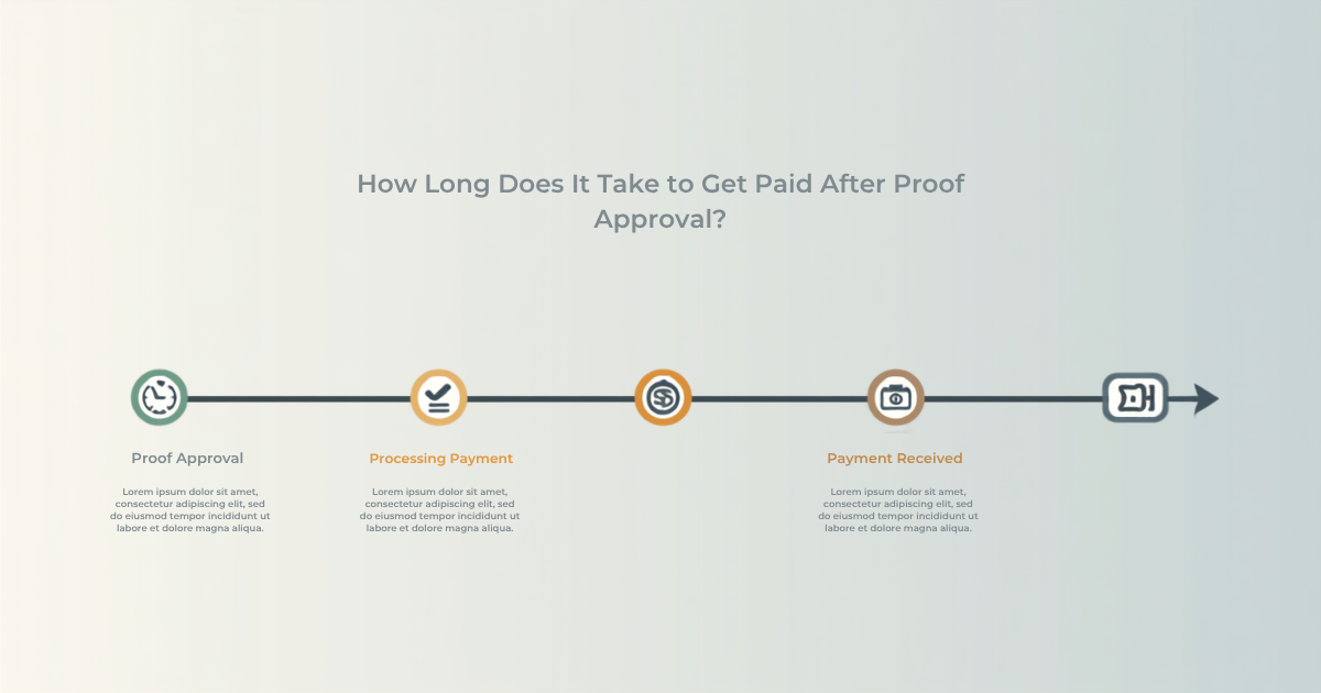 How Long Does It Take to Get Paid After Proof Approval on GainWorkers?