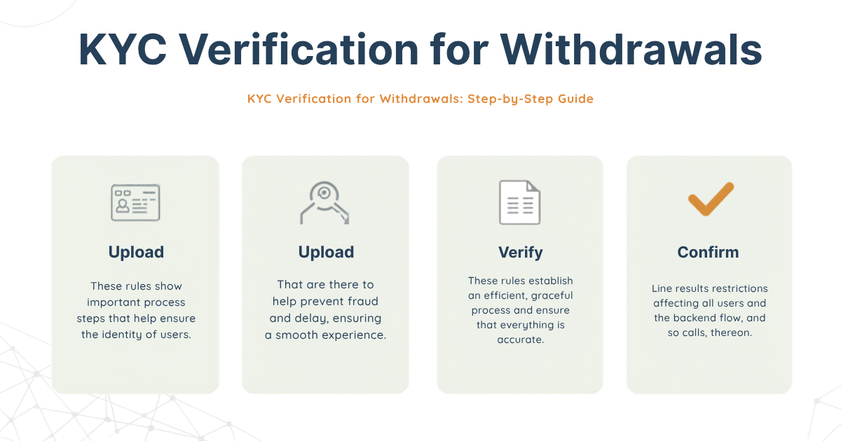 KYC Verification for Withdrawals: Step-by-Step Guide
