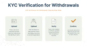 KYC Verification for Withdrawals: Step-by-Step Guide