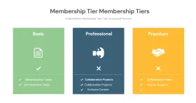 Membership Tiers and Task Access on GainWorkers